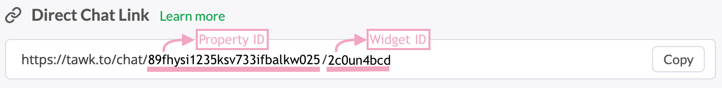 Property ID and Widget ID in the Direct Chat Link