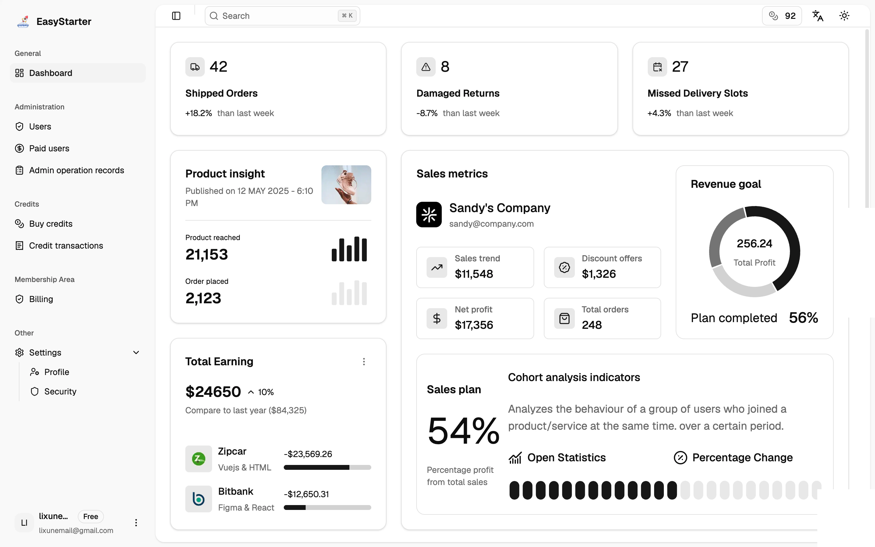 EasyStarter dashboard with metrics, charts, and navigation
